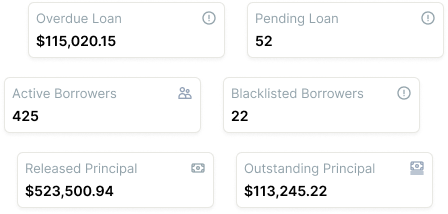 Reporting & Analytics