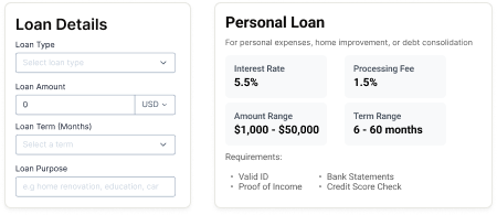Loan Industry Type