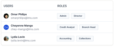 Staff Management